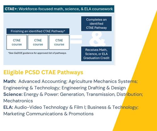 CTAE+