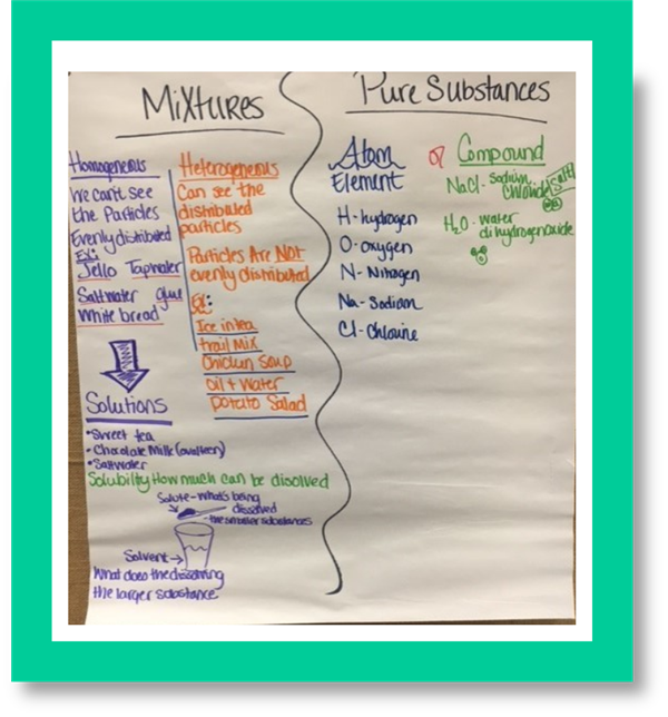 Mixtures Notes