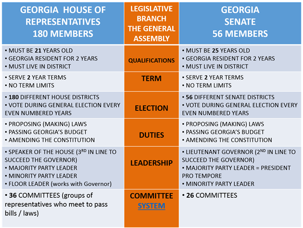 mo legislative branch mo legislative branch