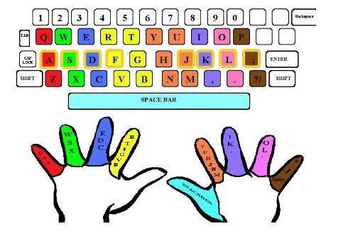 Keyboarding Diagram Keyboarding Diagram