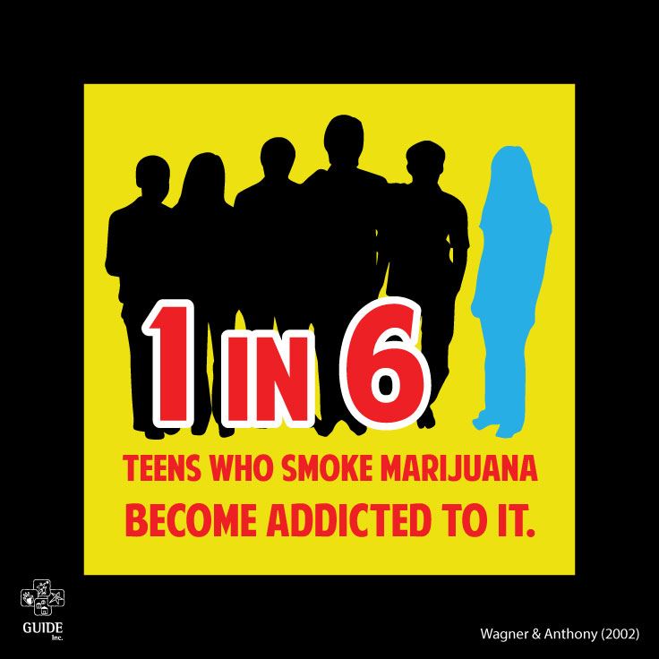 1 in 6 become addicted 1 in 6 become addicted